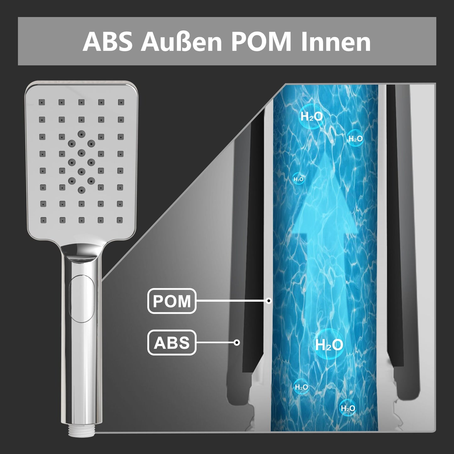 JOHO Großem Duschkopf mit 3 Strahlarten, Quadratisch Handbrause Regendusche Duschbrause aus ABS, Brausekopf mit Antikalk-Funktion für Badezimmer Chrom